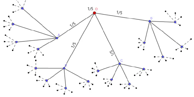 (4-)tree